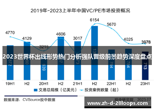 2023世界杯出线形势热门分析强队晋级前景趋势深度盘点