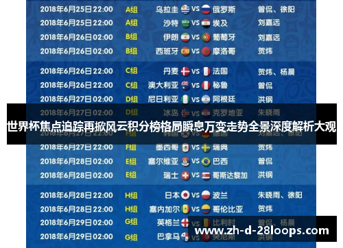 世界杯焦点追踪再掀风云积分榜格局瞬息万变走势全景深度解析大观