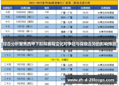 综合分析聚焦西甲下阶段赛程变化对争冠与保级走势的影响预测 综合分析聚焦西甲下阶段赛程变化对争冠与保级走势的影响预测