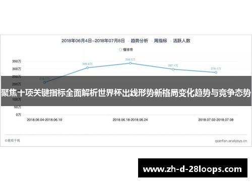 聚焦十项关键指标全面解析世界杯出线形势新格局变化趋势与竞争态势 聚焦十项关键指标全面解析世界杯出线形势新格局变化趋势与竞争态势